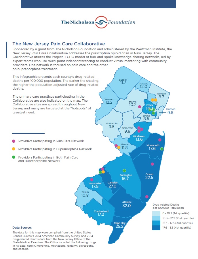 NJ Pain Care Collaborative